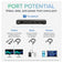Plugable Thunderbolt 4 and USB4 Hub image 7