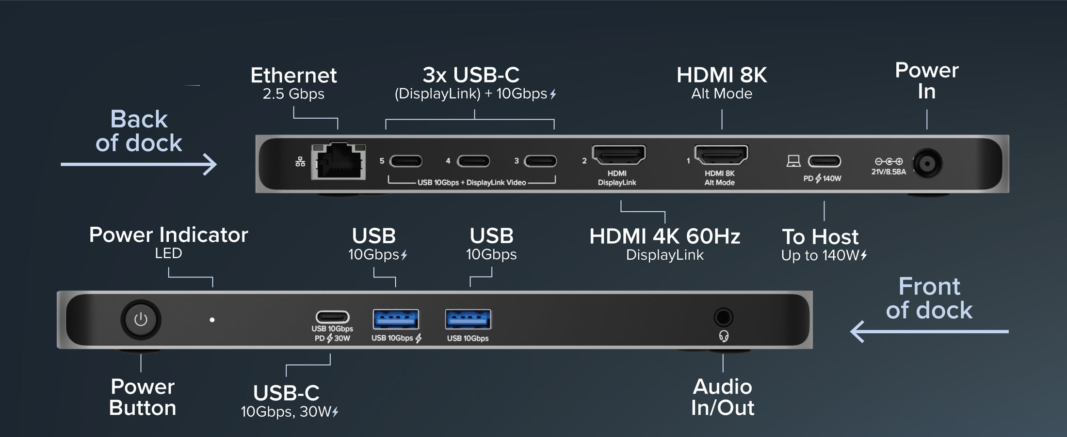 Connect and charge devices with a Display Link docking station, streamlining your remote work setup