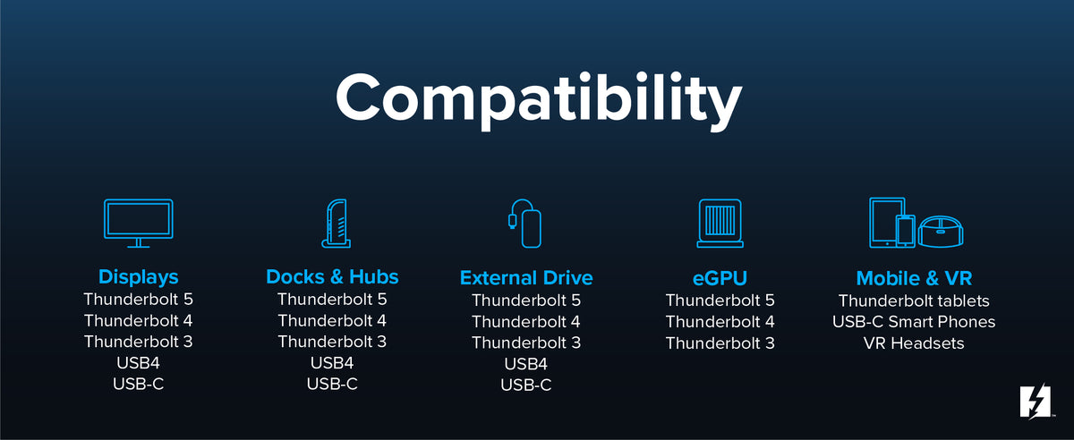 Image of all the different compatible devices
