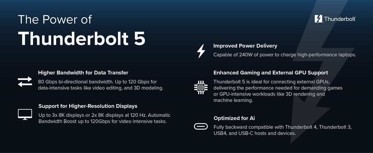 Image detailing the features and specifications of Thunderbolt 5