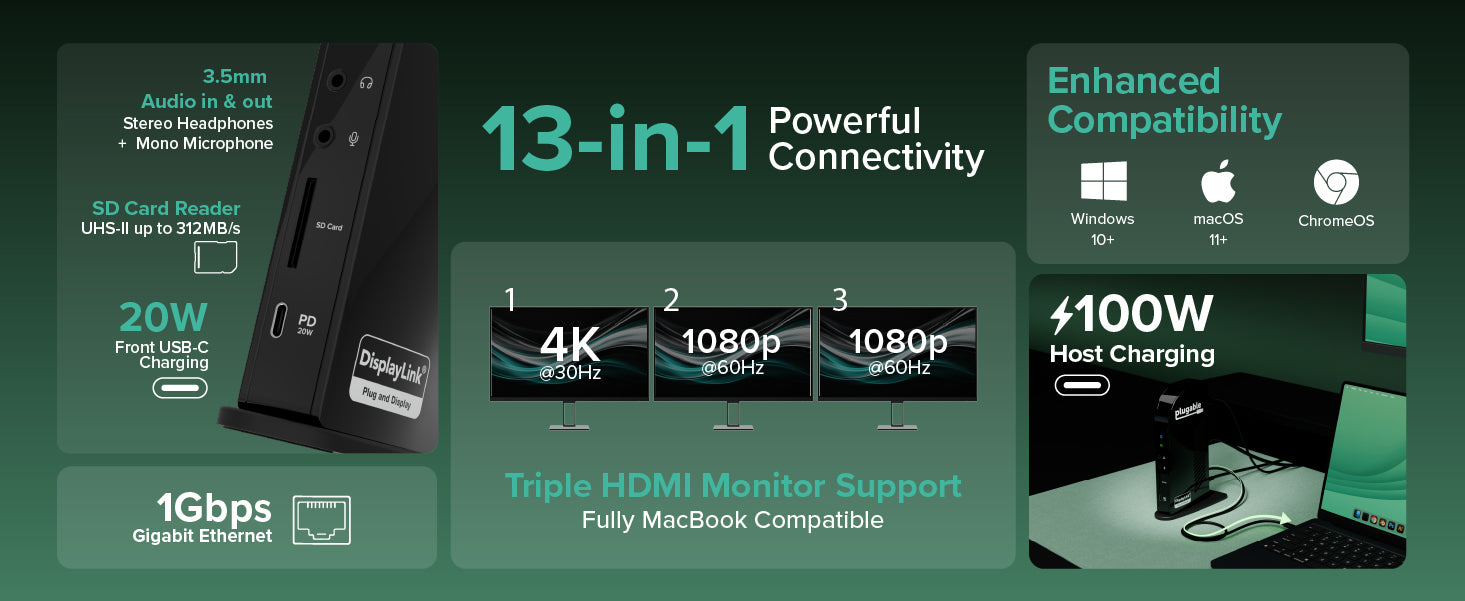 Laptop accessories docking station with 13-in-1 ports, triple HDMI, and 100W charging