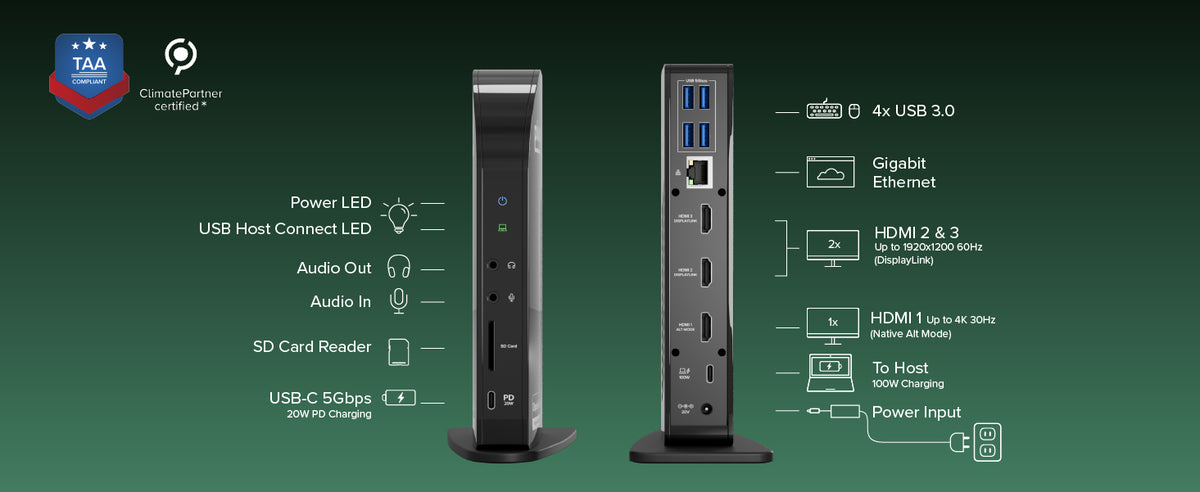 Computer docking station with labeled USB 3.0, Ethernet, HDMI, SD card, and 100W host port
