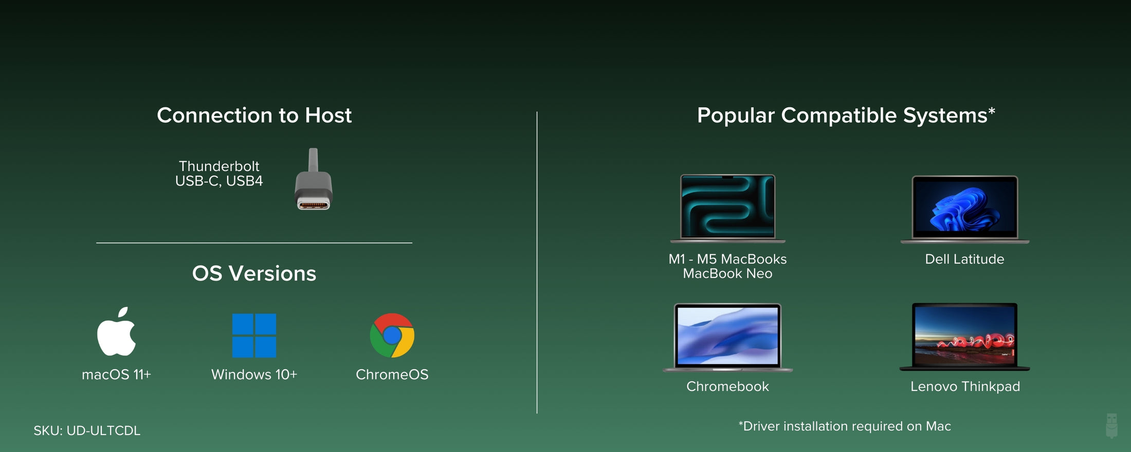 Mac docking station compatibility chart with macOS 11+, Windows 10+, and ChromeOS