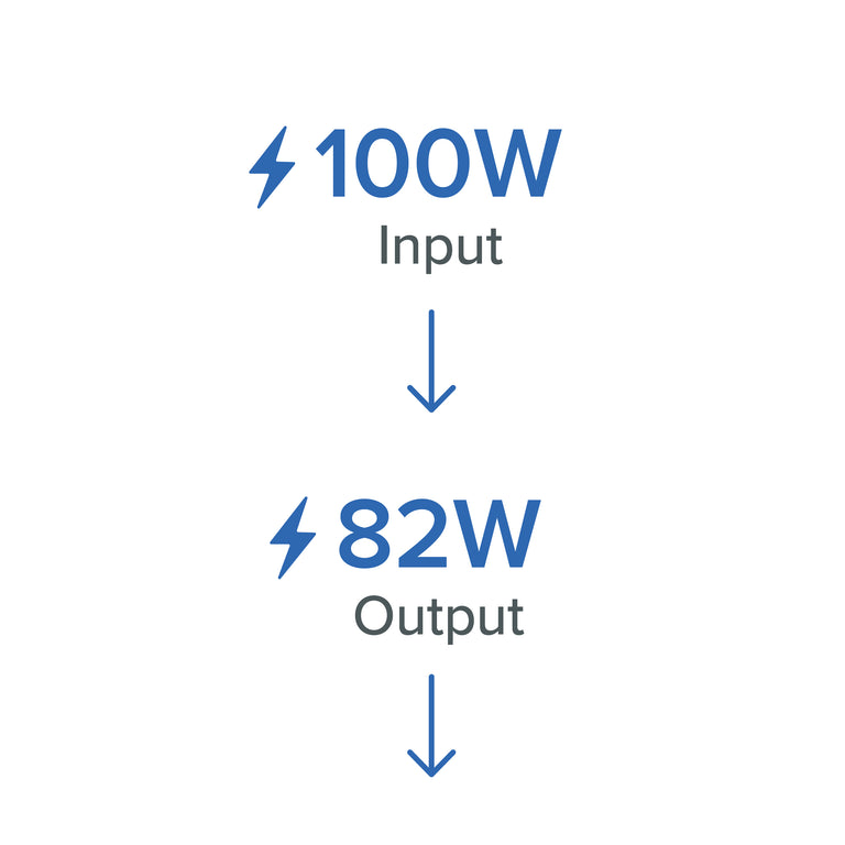 passthrough charging max 100W input 82W output