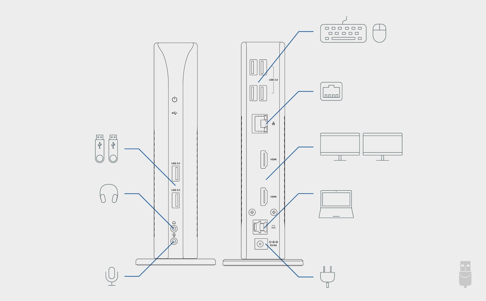 Image diagram showing the front and back ports on the UD-3900C