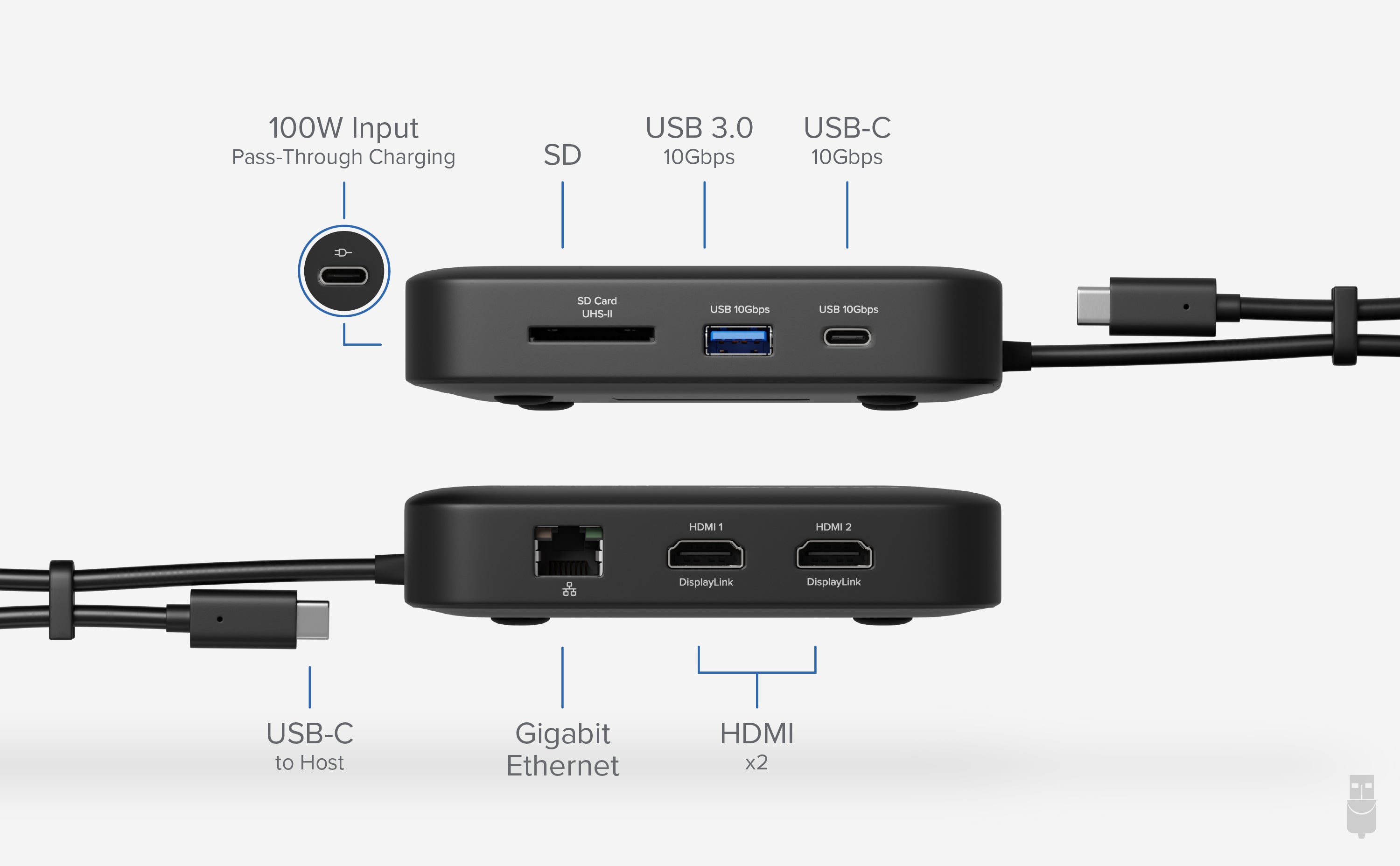 USBC-6950PDZ port call-out front and rear views showing the connectivity options