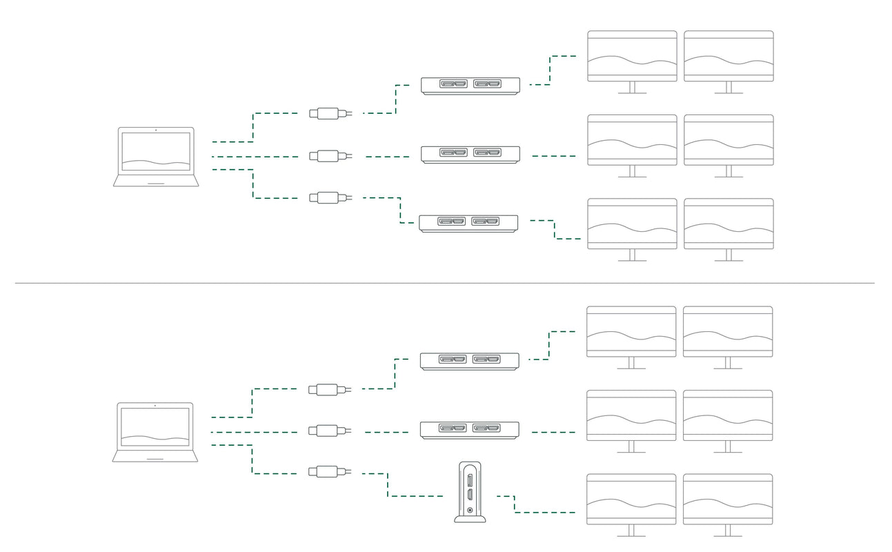 Expand Your Workspace Up to Six Displays