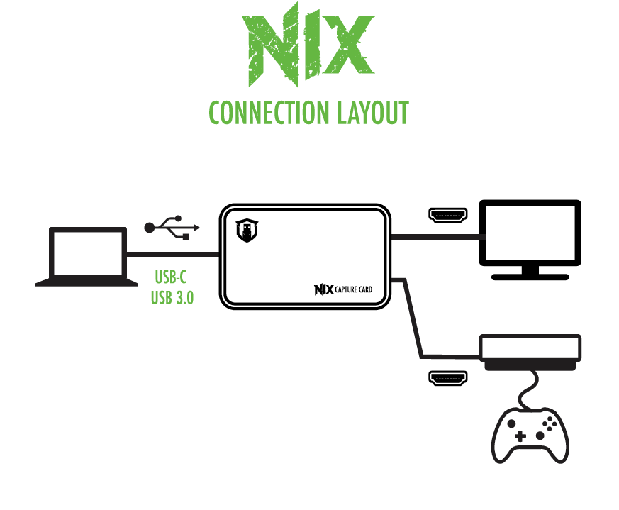 Plugable USBC-CAP60 setup example. Pass through from Xbox to monitor, and capture on laptop.